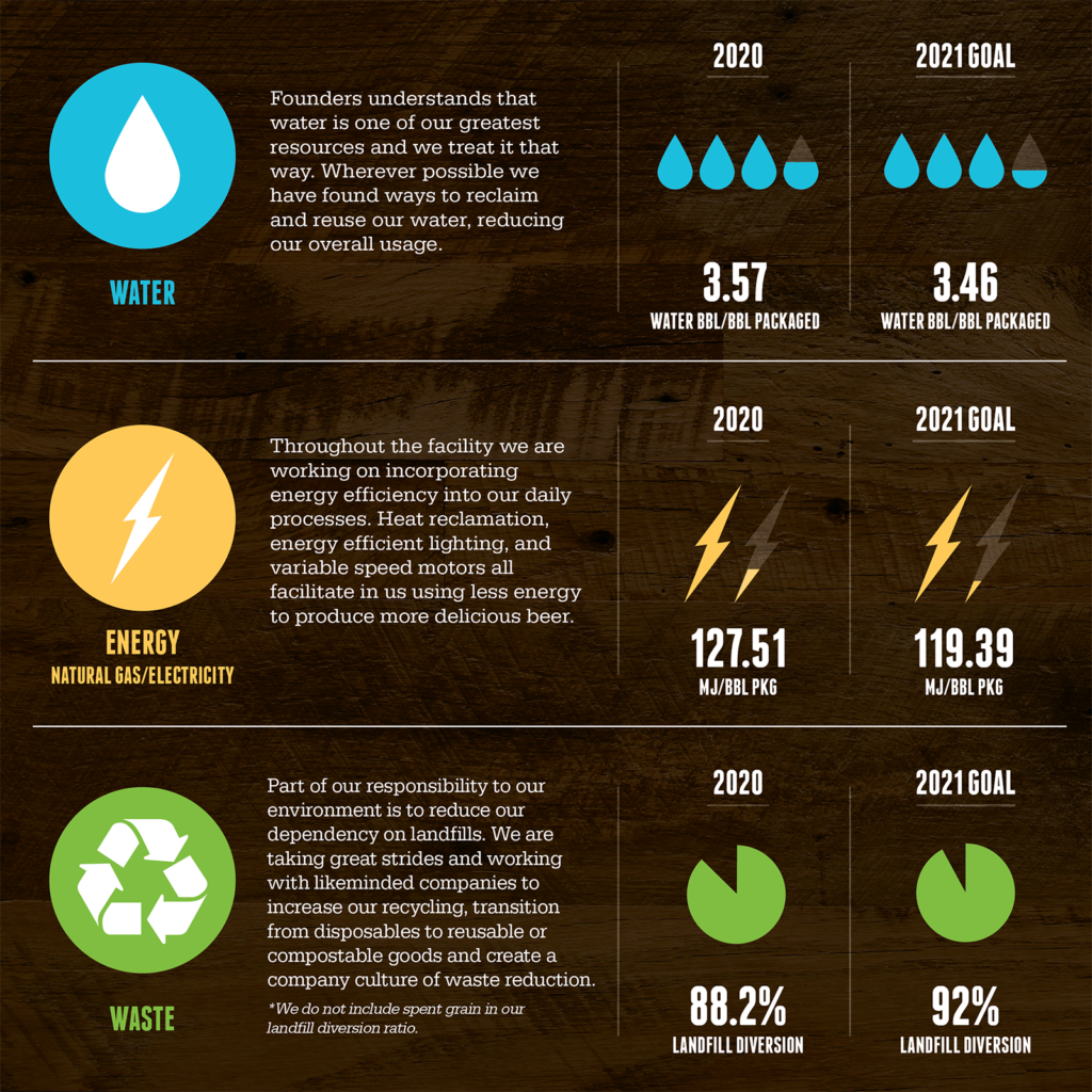 Sustainability Graphic 003 1024x1024 1